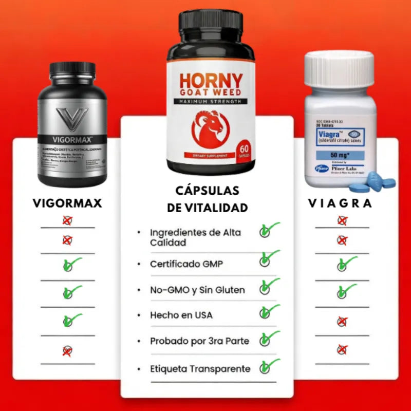 Comparación Cápsulas de Vitalidad
